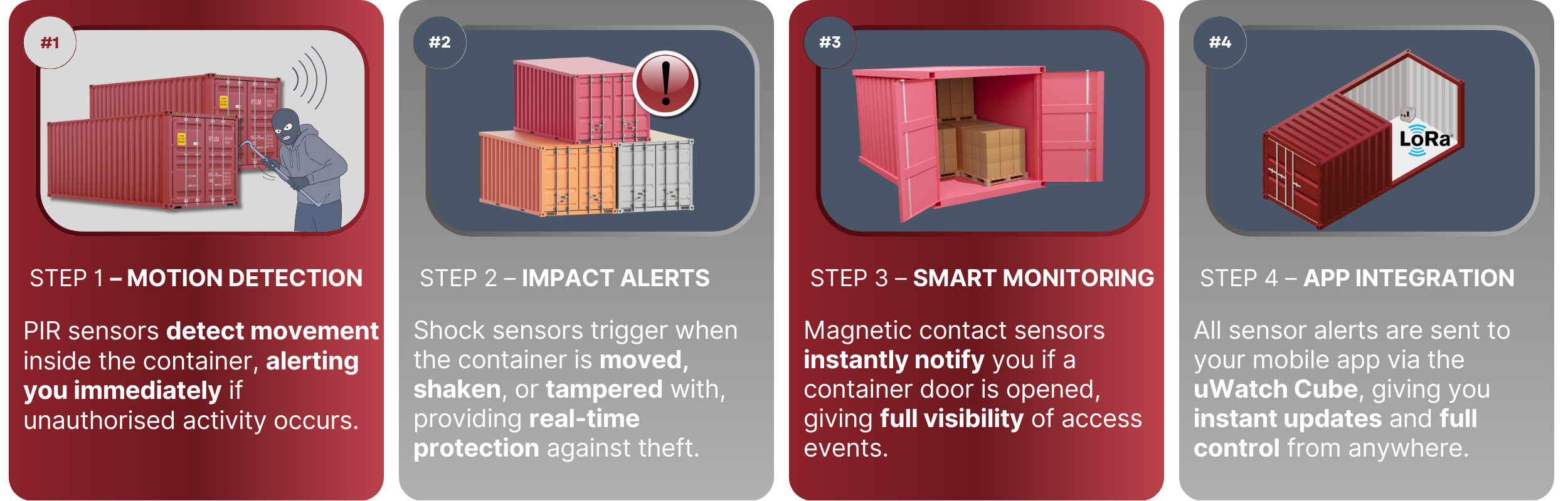 Shipping/Storage Containers Security - uWatch Ltd